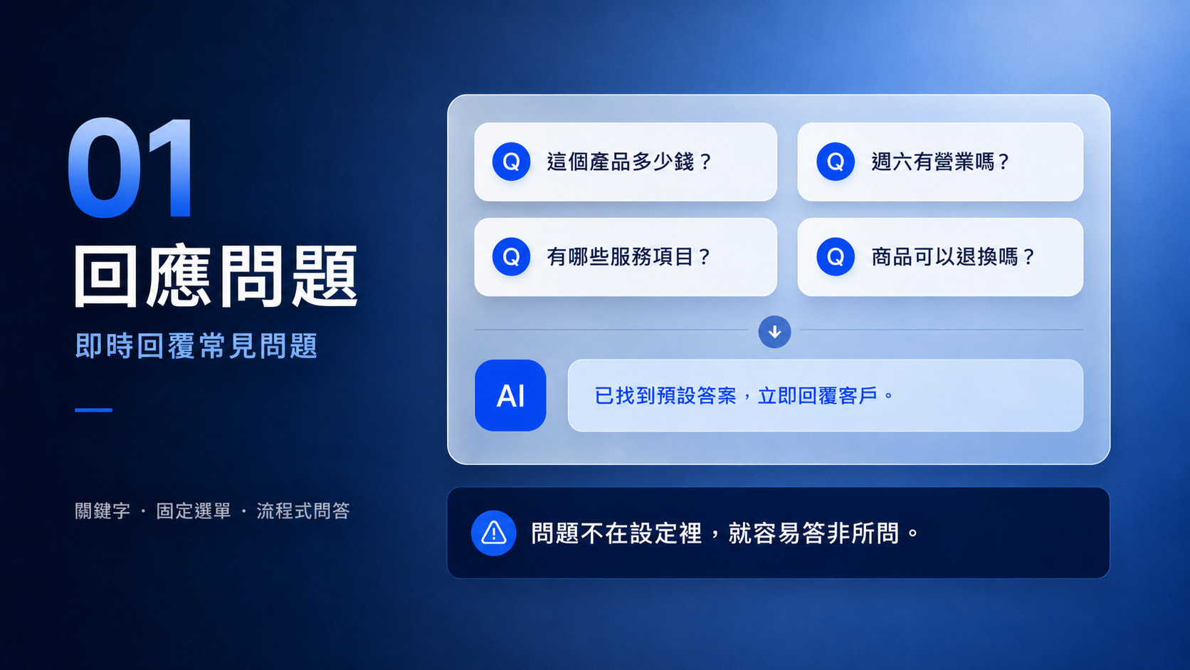 AI客服的四大層級-2_理解需求
